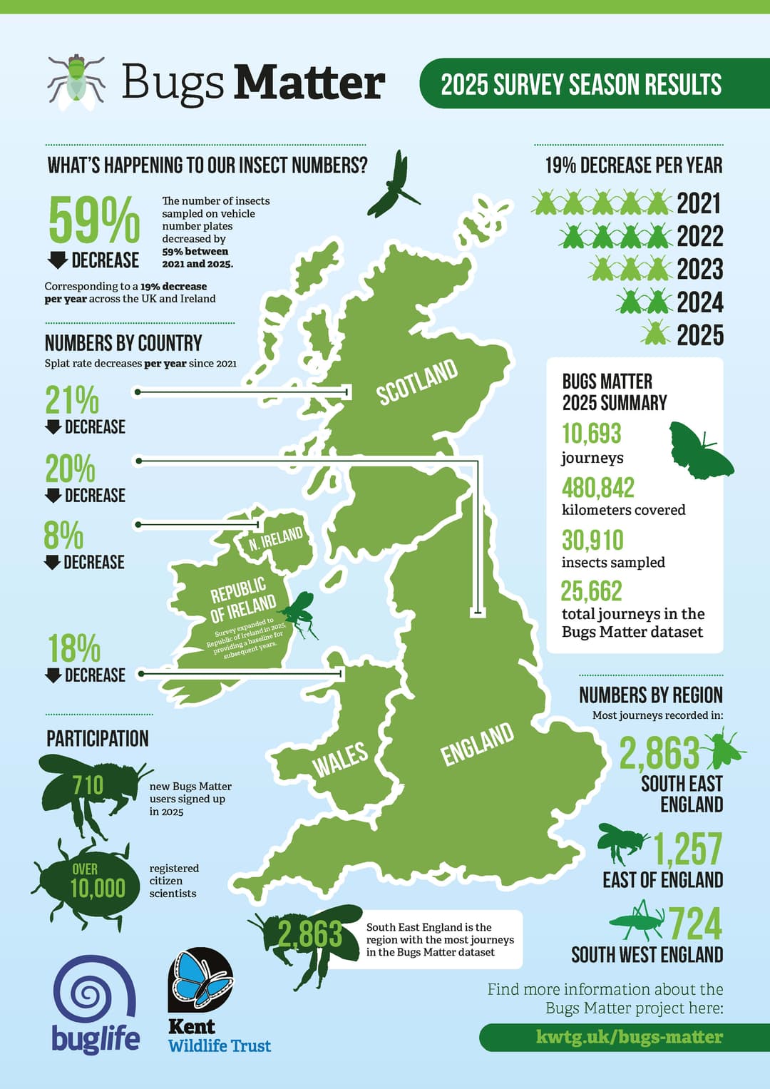 A map of the uk with a lot of green things on it